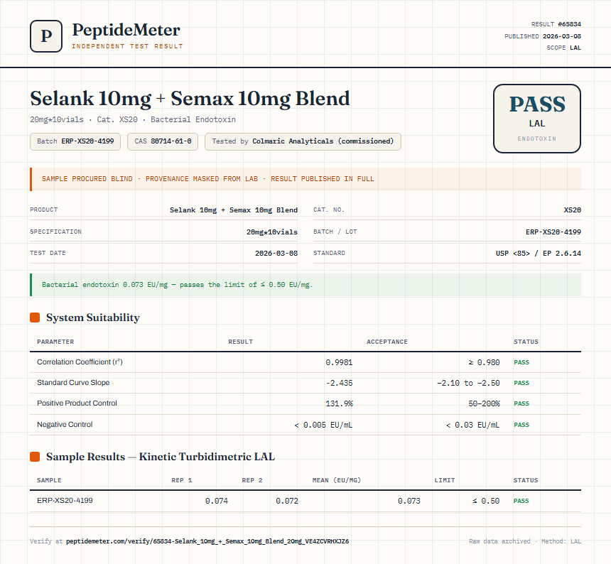 Selank 10mg + Semax 10mg Blend Endotoxin report by PeptideDetective