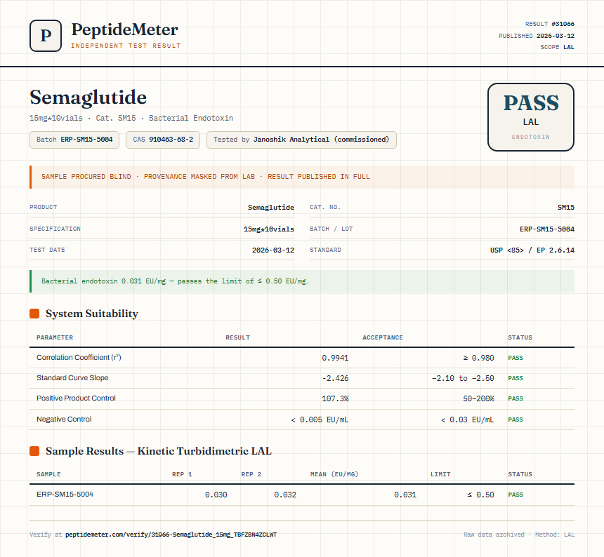 Semaglutide Endotoxin report by PeptideDetective