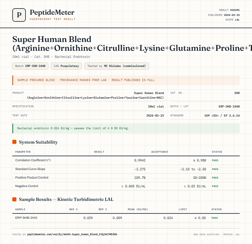 Super Human Blend (Arginine+Ornithine+Citrulline+Lysine+Glutamine+Proline+Taurine+Carnitine+NAC) Endotoxin report by PeptideDetective