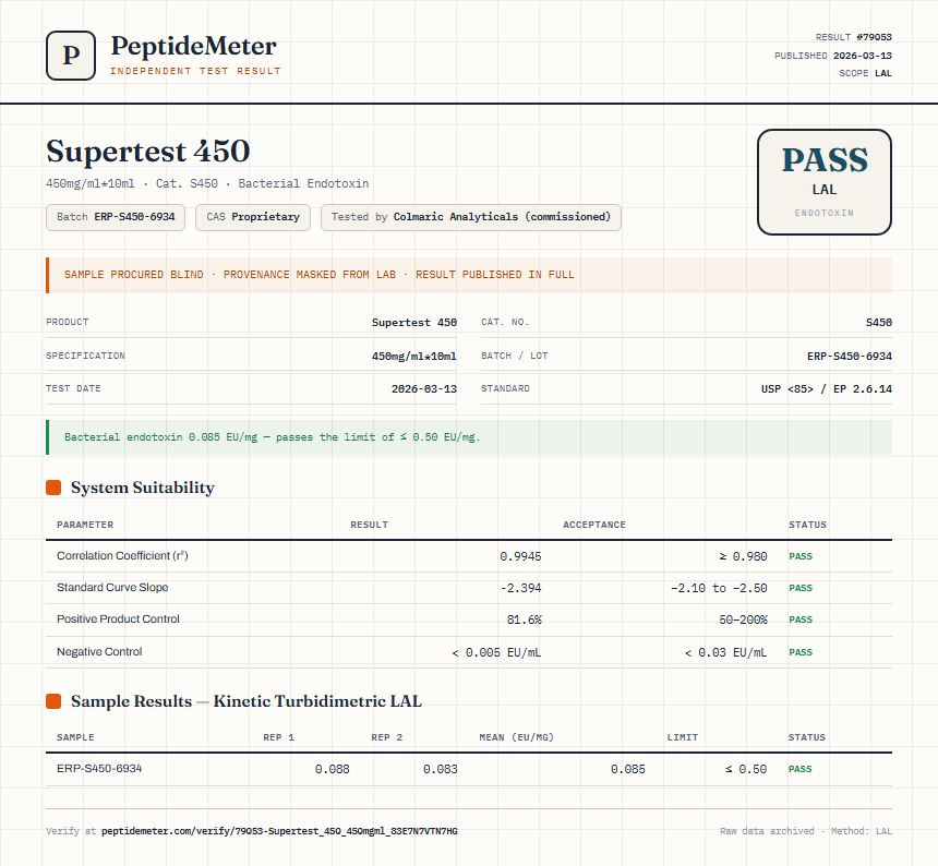 Supertest 450 Endotoxin report by PeptideDetective
