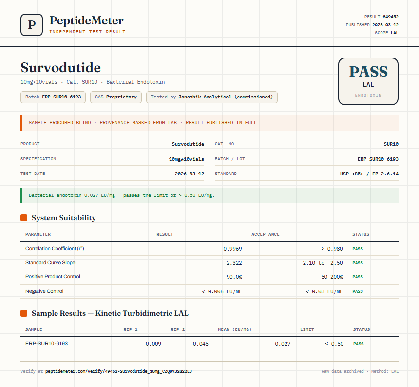 Survodutide Endotoxin report by PeptideDetective
