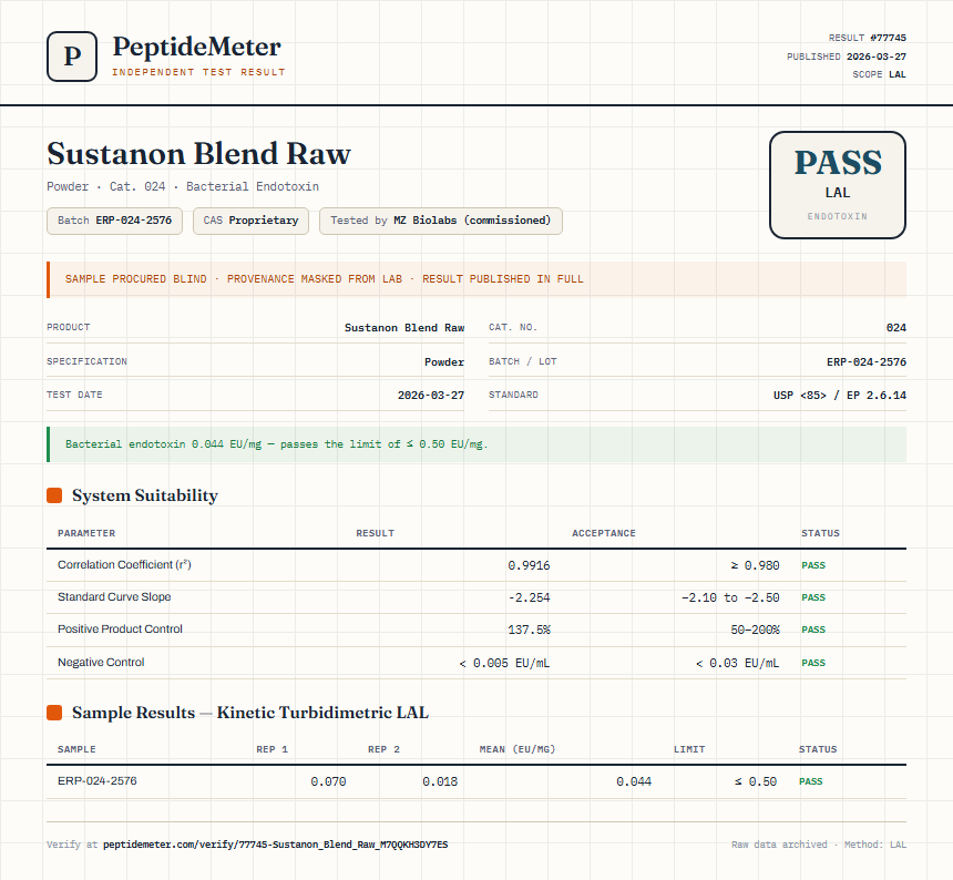 Sustanon Blend Raw Endotoxin report by PeptideDetective