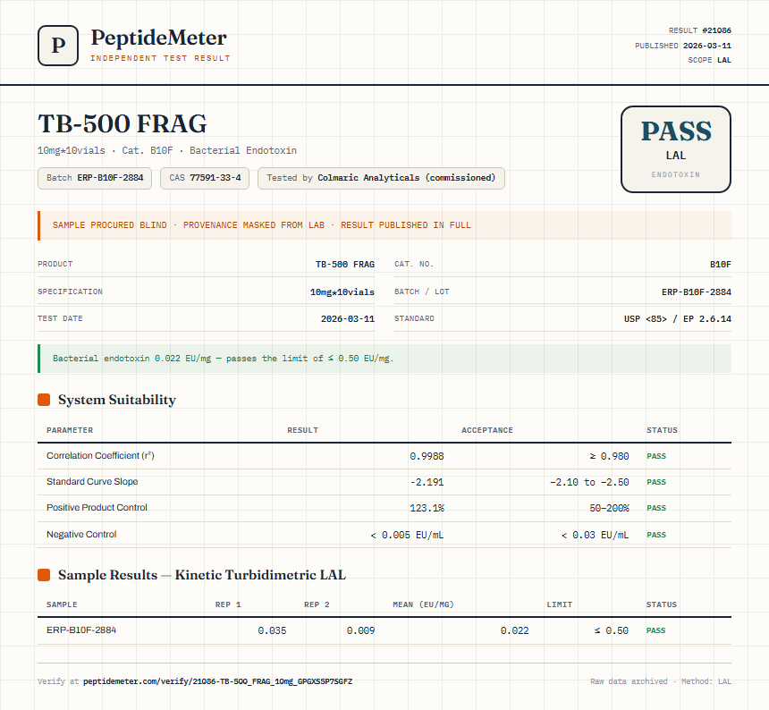 TB-500 FRAG Endotoxin report by PeptideDetective