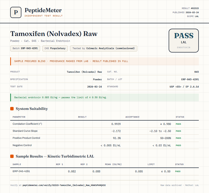 Tamoxifen (Nolvadex) Raw Endotoxin report by PeptideDetective