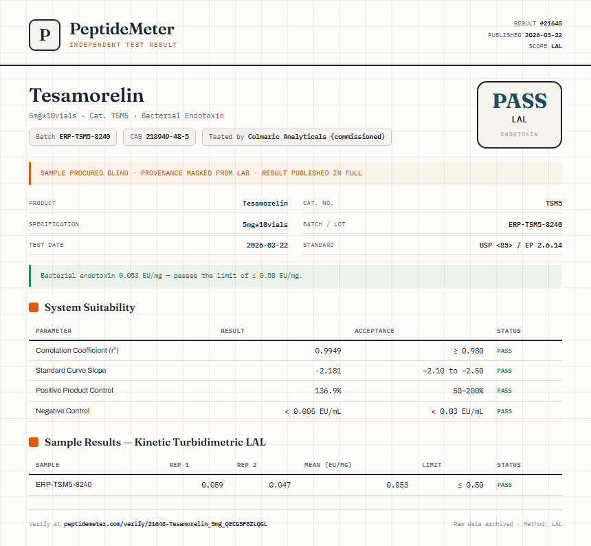 Tesamorelin Endotoxin report by PeptideDetective
