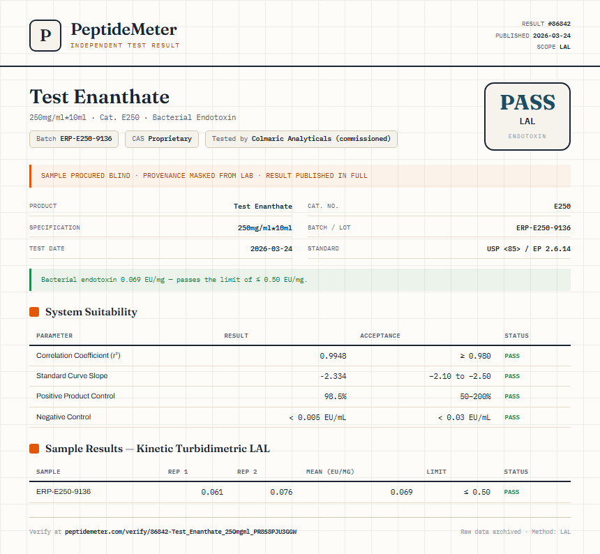 Test Enanthate Endotoxin report by PeptideDetective