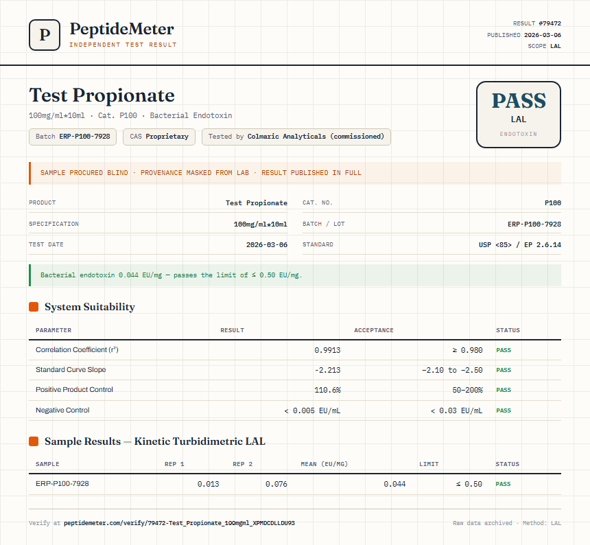 Test Propionate Endotoxin report by PeptideDetective