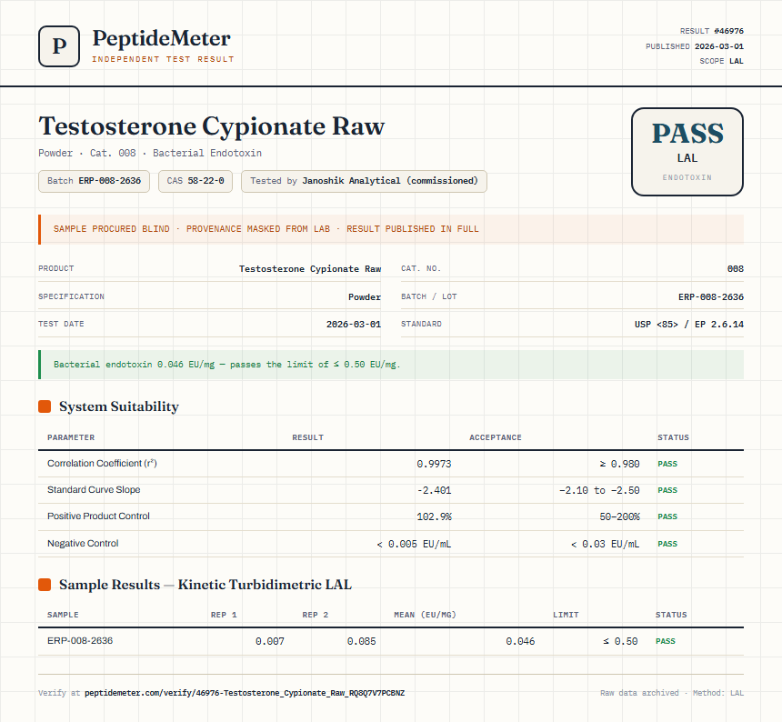 Testosterone Cypionate Raw Endotoxin report by PeptideDetective