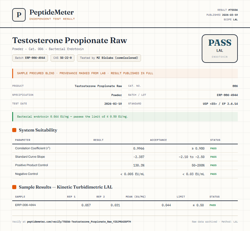 Testosterone Propionate Raw Endotoxin report by PeptideDetective