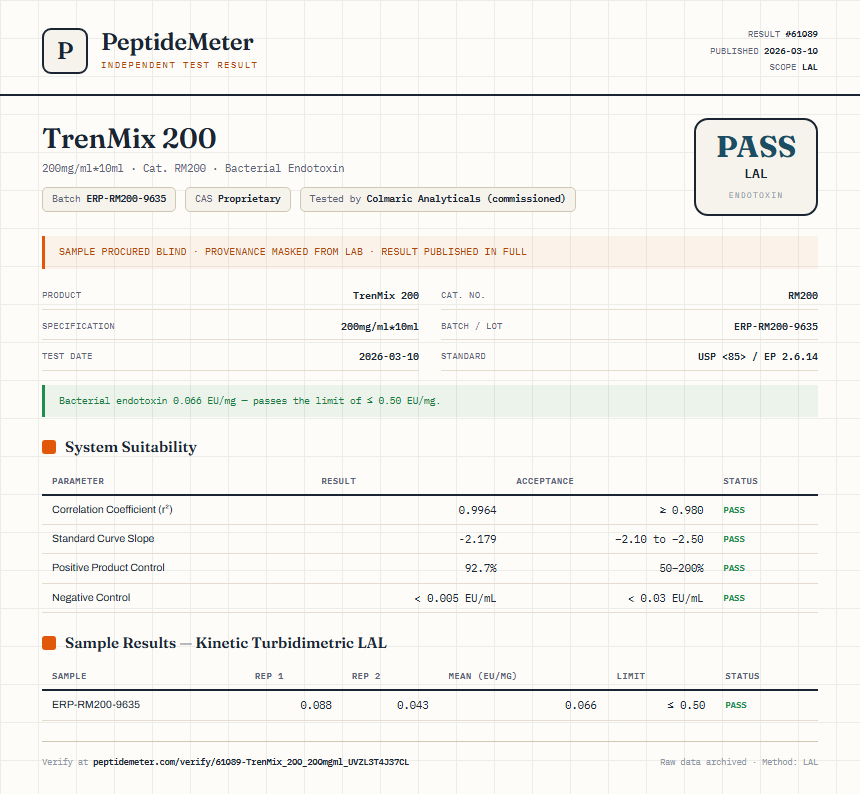 TrenMix 200 Endotoxin report by PeptideDetective