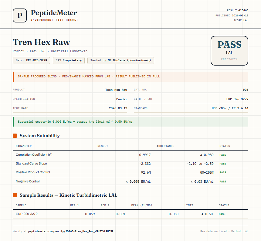 Tren Hex Raw Endotoxin report by PeptideDetective