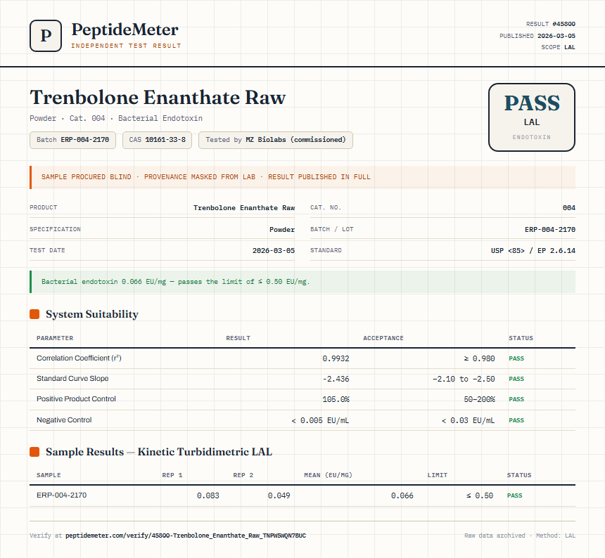 Trenbolone Enanthate Raw Endotoxin report by PeptideDetective