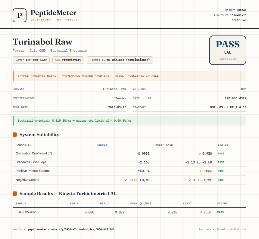 Turinabol Raw Endotoxin report by PeptideDetective