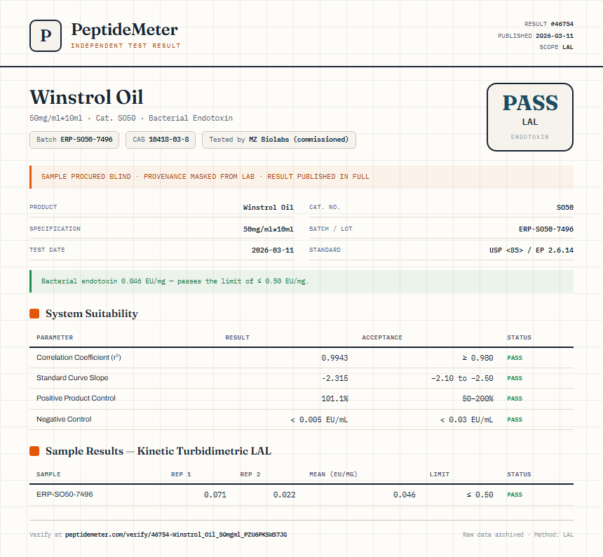 Winstrol Oil Endotoxin report by PeptideDetective