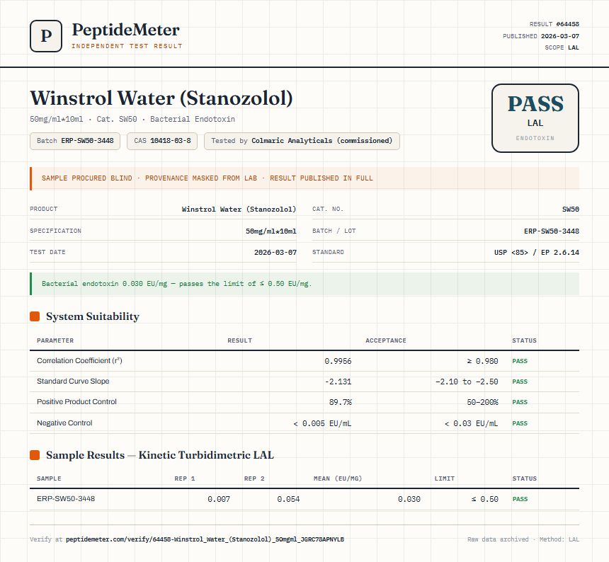 Winstrol Water (Stanozolol) Endotoxin report by PeptideDetective