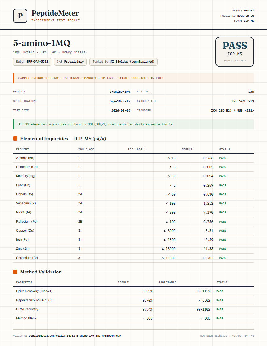 5-amino-1MQ Heavy Metals report by PeptideDetective