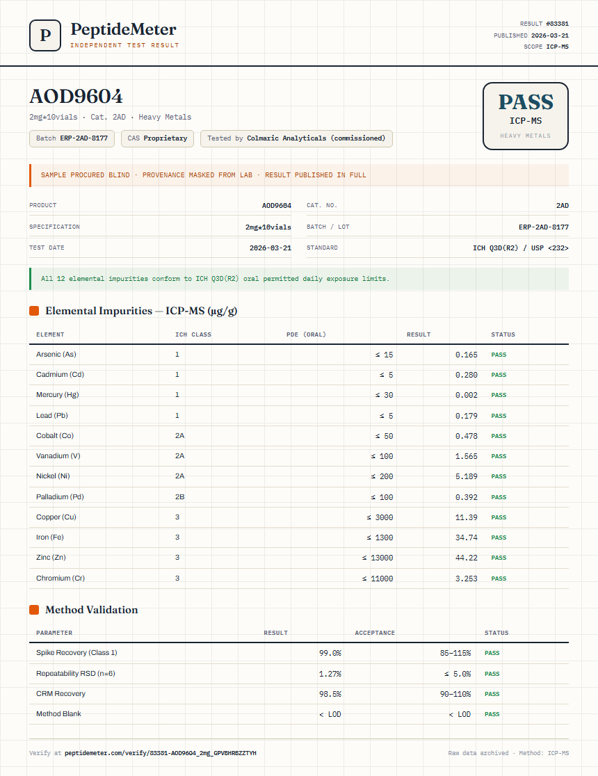 AOD9604 Heavy Metals report by PeptideDetective
