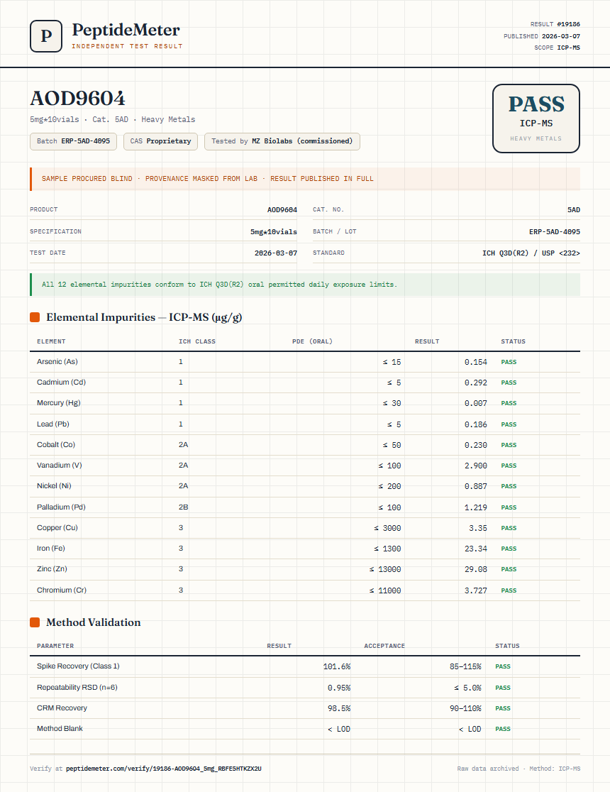 AOD9604 Heavy Metals report by PeptideDetective
