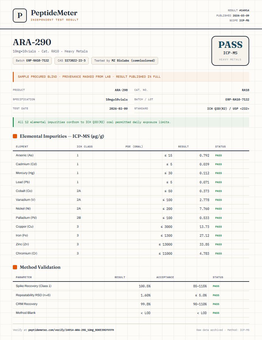 ARA-290 Heavy Metals report by PeptideDetective