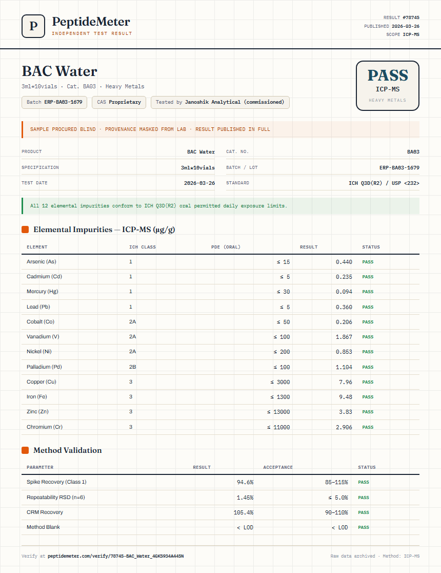BAC Water Heavy Metals report by PeptideDetective