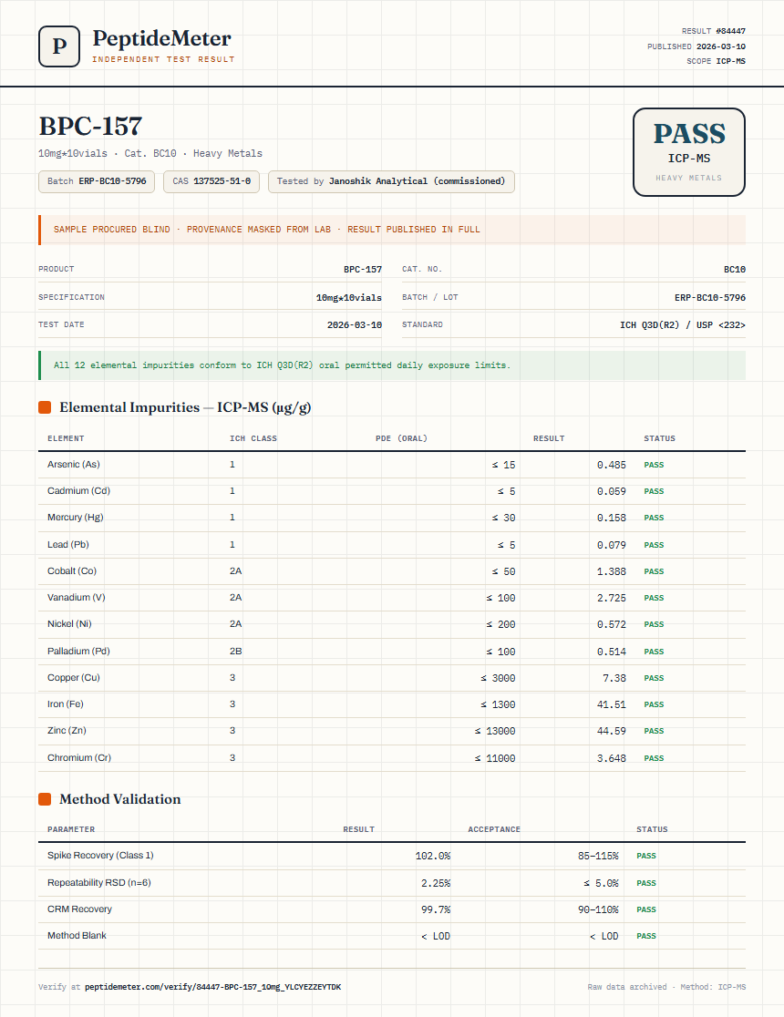 BPC-157 Heavy Metals report by PeptideDetective