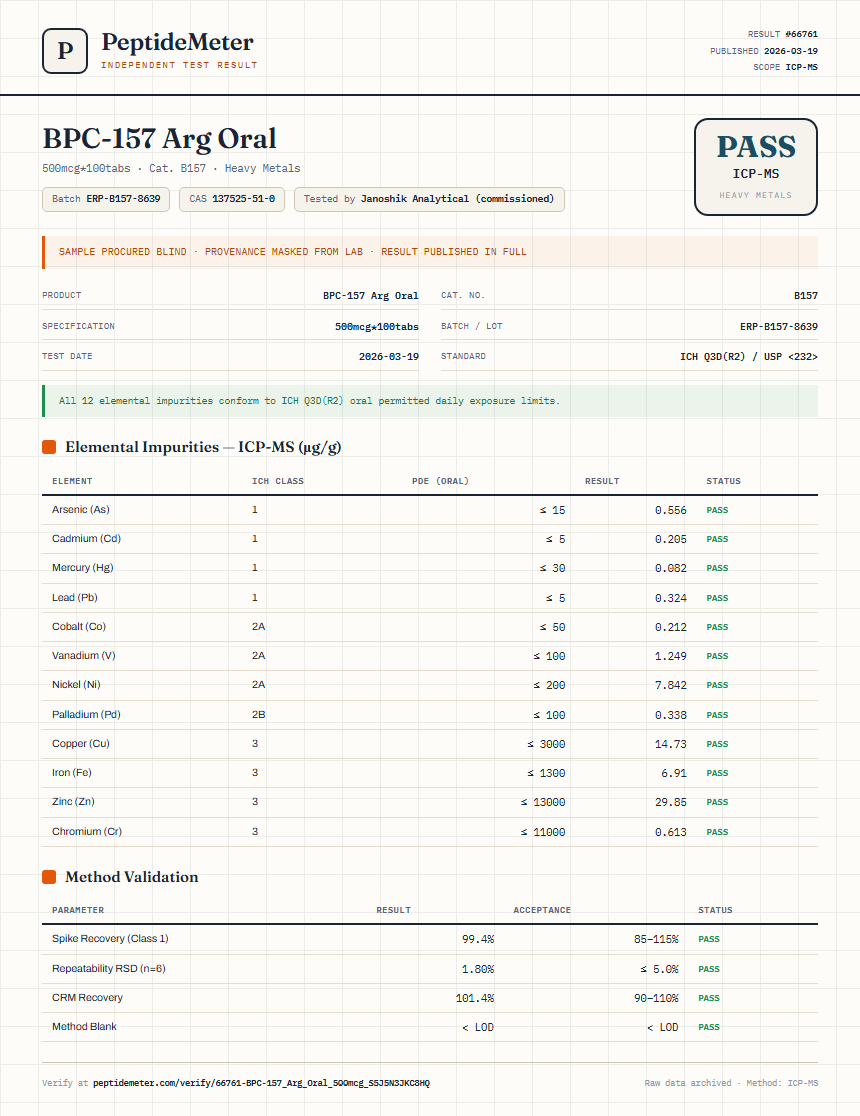BPC-157 Arg Oral Heavy Metals report by PeptideDetective