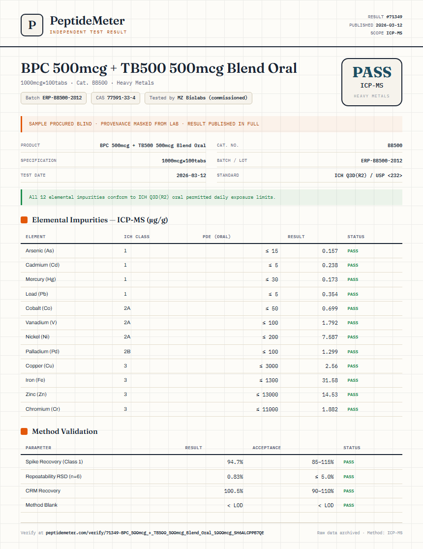 BPC 500mcg + TB500 500mcg Blend Oral Heavy Metals report by PeptideDetective