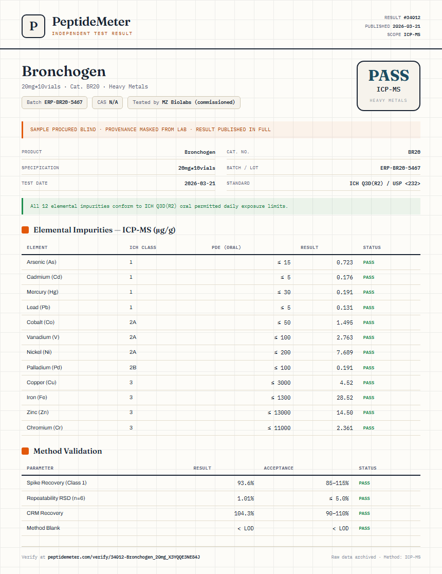 Bronchogen Heavy Metals report by PeptideDetective