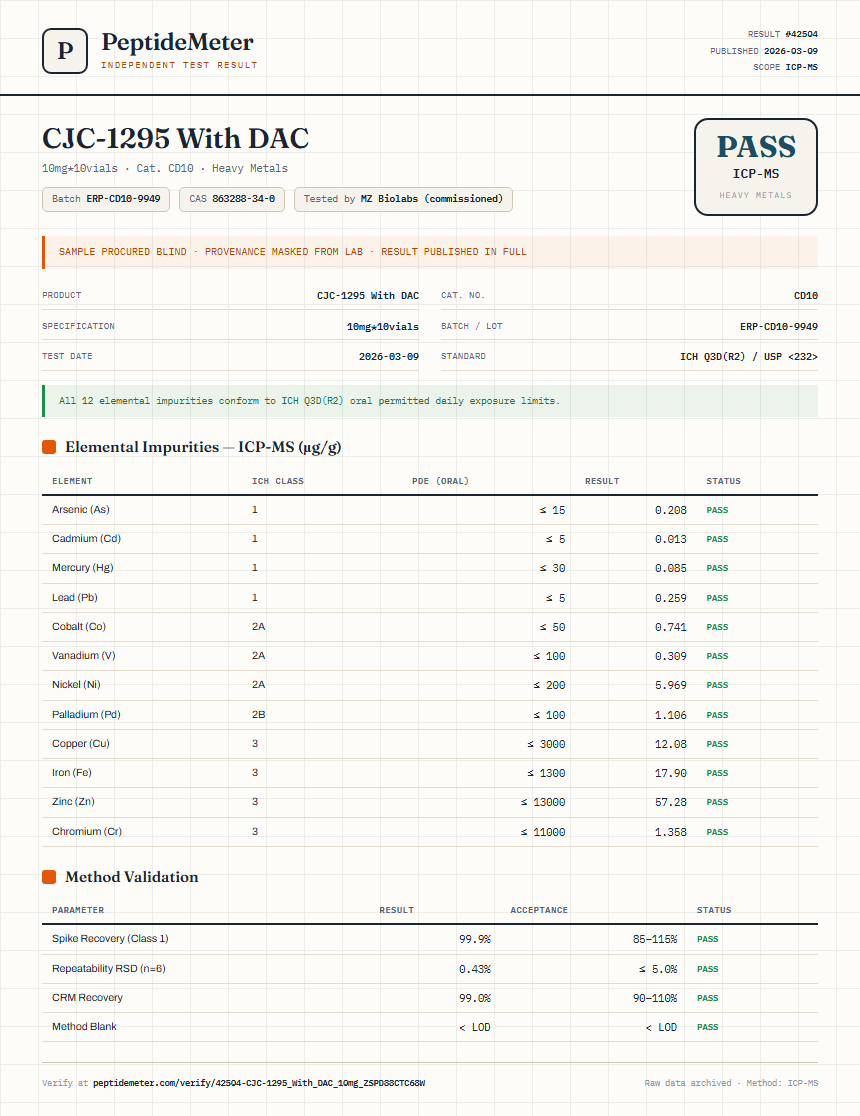CJC-1295 With DAC Heavy Metals report by PeptideDetective
