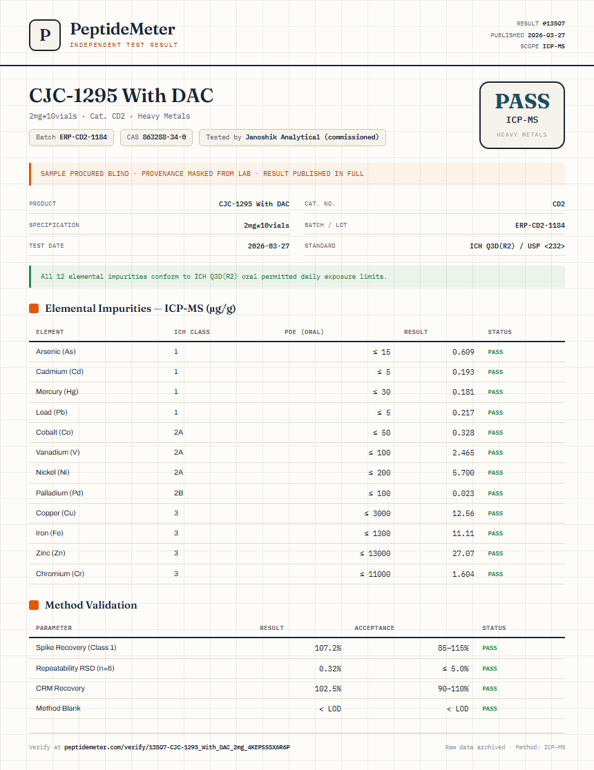 CJC-1295 With DAC Heavy Metals report by PeptideDetective