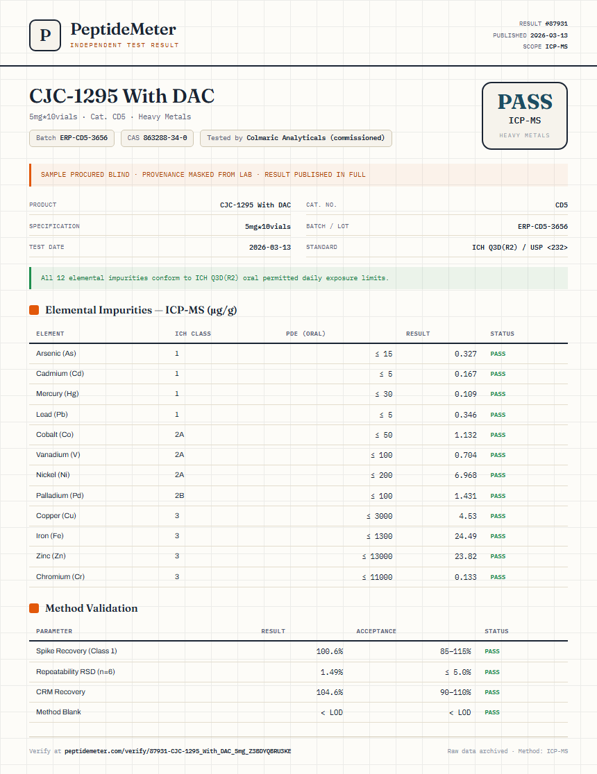 CJC-1295 With DAC Heavy Metals report by PeptideDetective