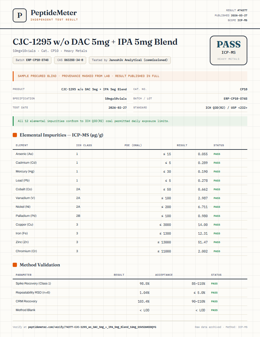 CJC-1295 w/o DAC 5mg + IPA 5mg Blend Heavy Metals report by PeptideDetective