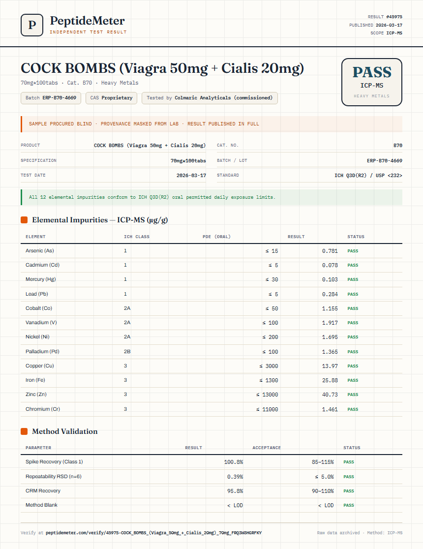 COCK BOMBS (Viagra 50mg + Cialis 20mg) Heavy Metals report by PeptideDetective