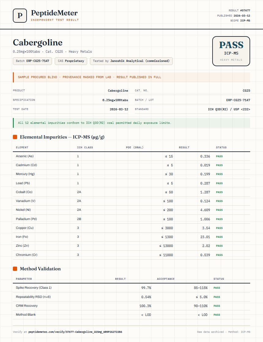 Cabergoline Heavy Metals report by PeptideDetective