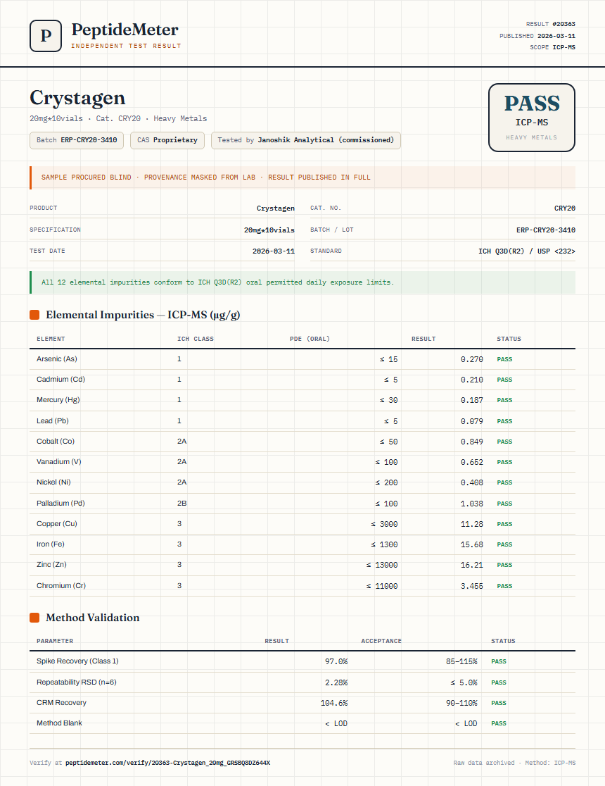 Crystagen Heavy Metals report by PeptideDetective