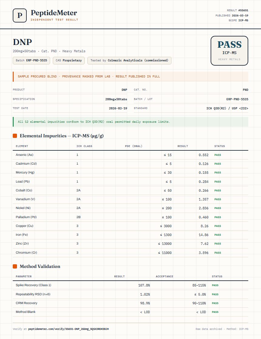 DNP Heavy Metals report by PeptideDetective