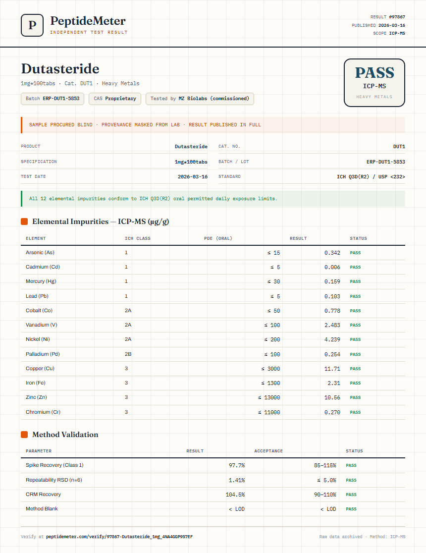 Dutasteride Heavy Metals report by PeptideDetective