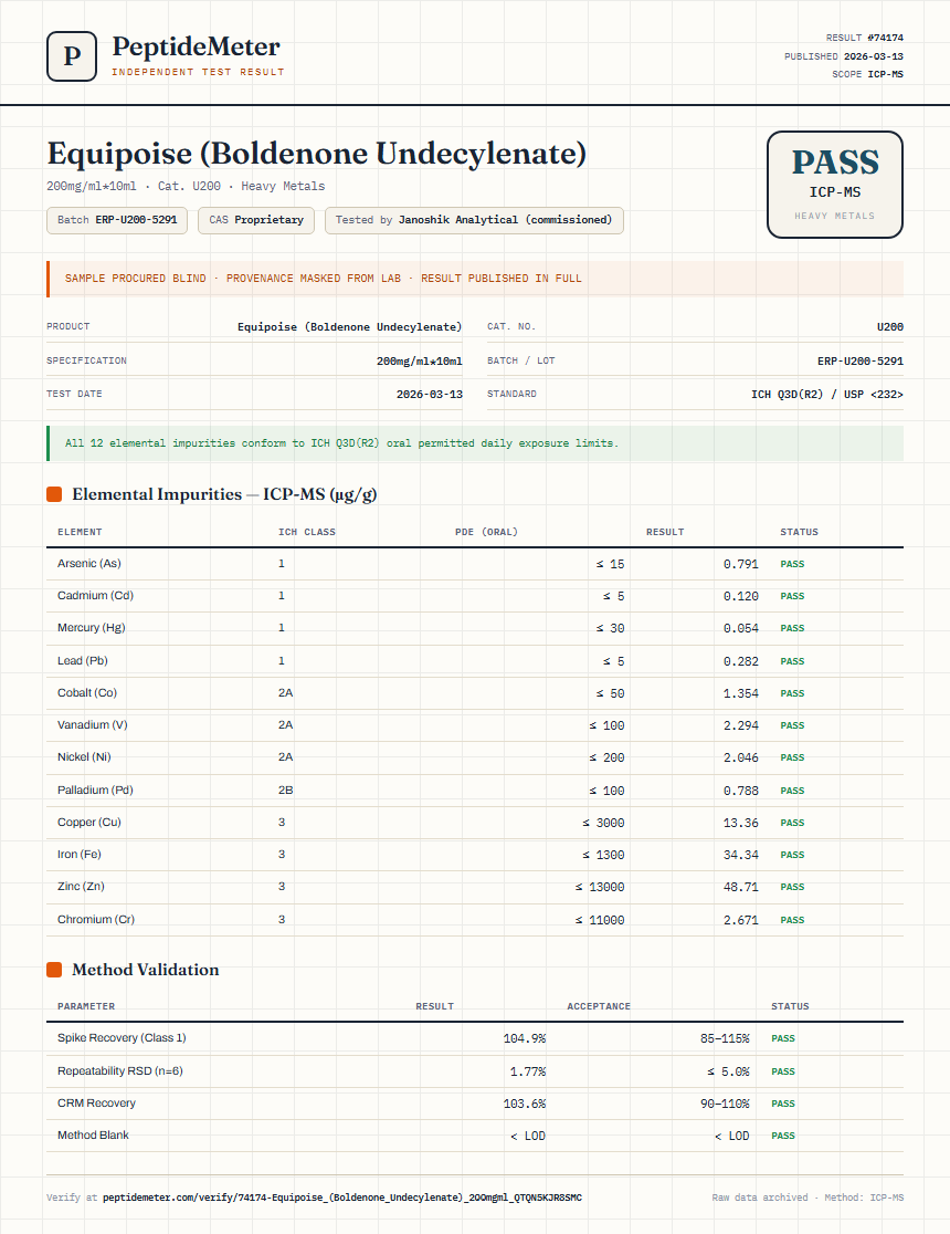 Equipoise (Boldenone Undecylenate) Heavy Metals report by PeptideDetective
