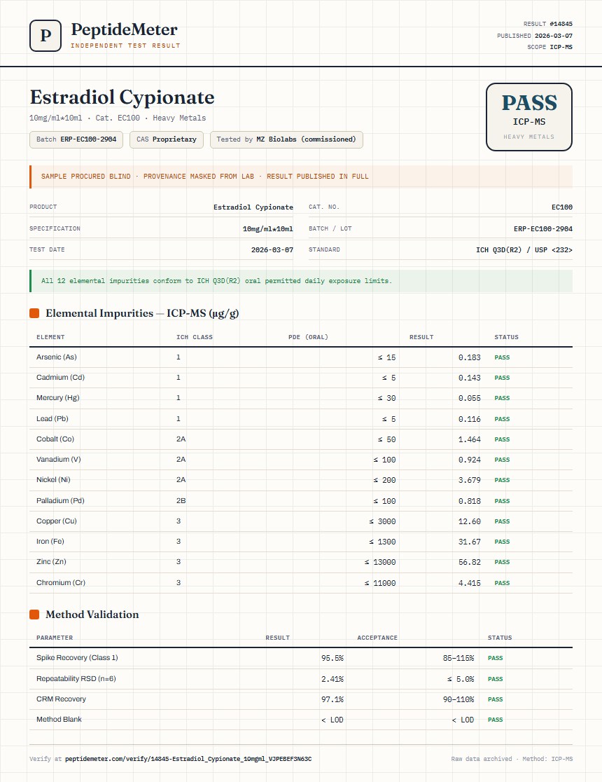 Estradiol Cypionate Heavy Metals report by PeptideDetective