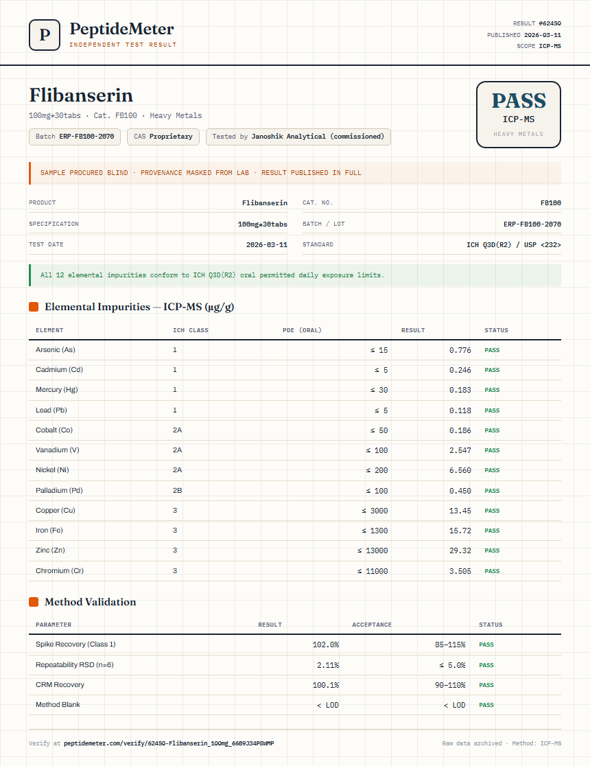 Flibanserin Heavy Metals report by PeptideDetective