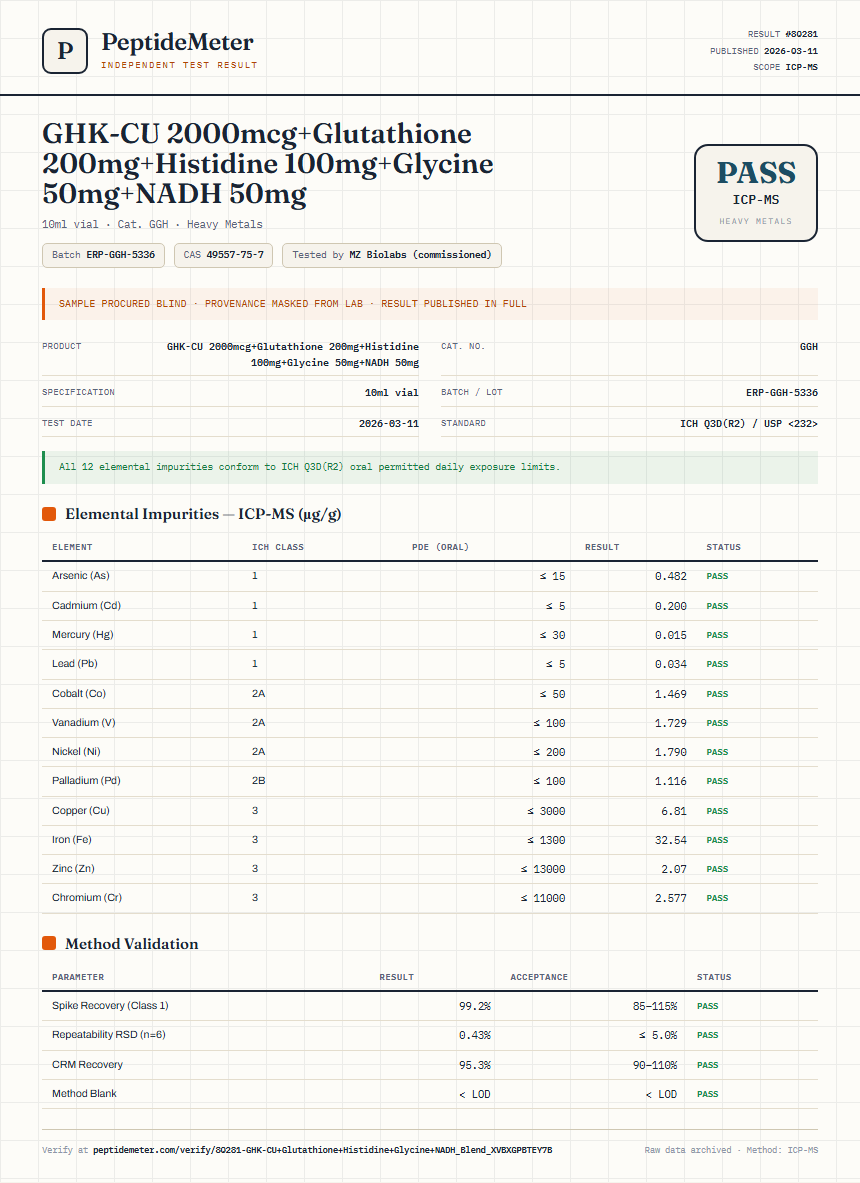 GHK-CU 2000mcg+Glutathione 200mg+Histidine 100mg+Glycine 50mg+NADH 50mg Heavy Metals report by PeptideDetective