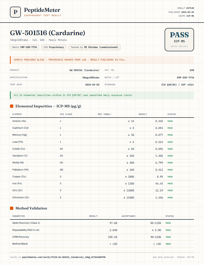 GW-501516 (Cardarine) Heavy Metals report by PeptideDetective
