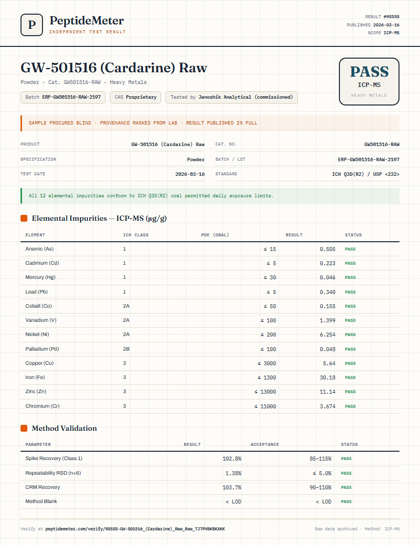 GW-501516 (Cardarine) Raw Heavy Metals report by PeptideDetective