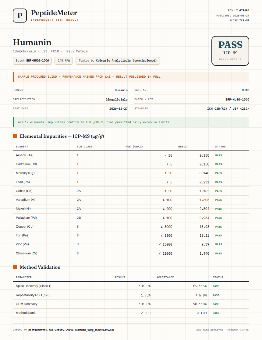 Humanin Heavy Metals report by PeptideDetective