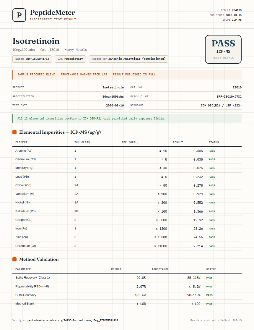 Isotretinoin Heavy Metals report by PeptideDetective