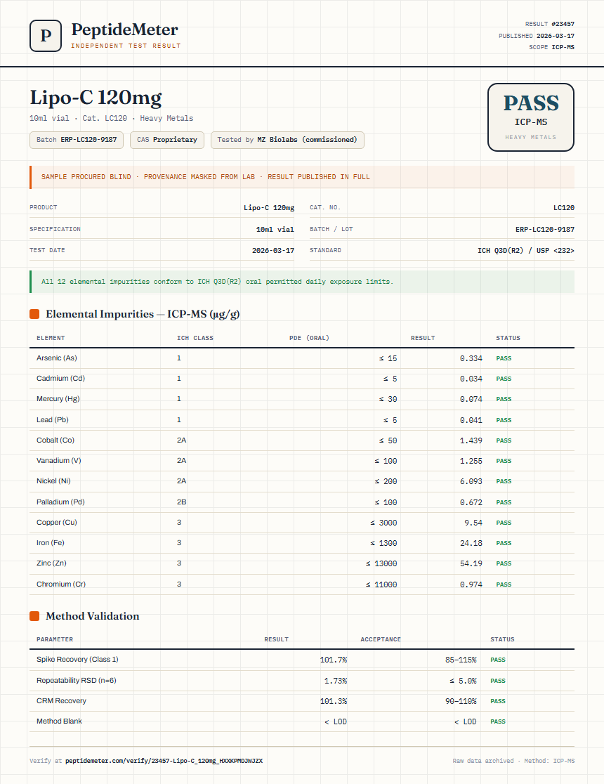 Lipo-C 120mg Heavy Metals report by PeptideDetective