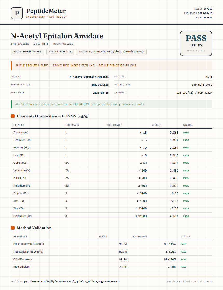N-Acetyl Epitalon Amidate Heavy Metals report by PeptideDetective