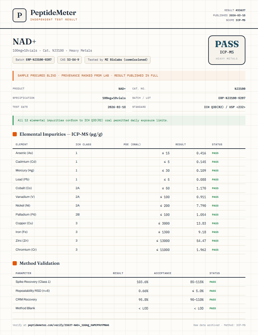 NAD+ Heavy Metals report by PeptideDetective