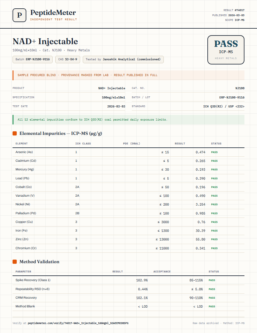 NAD+ Injectable Heavy Metals report by PeptideDetective
