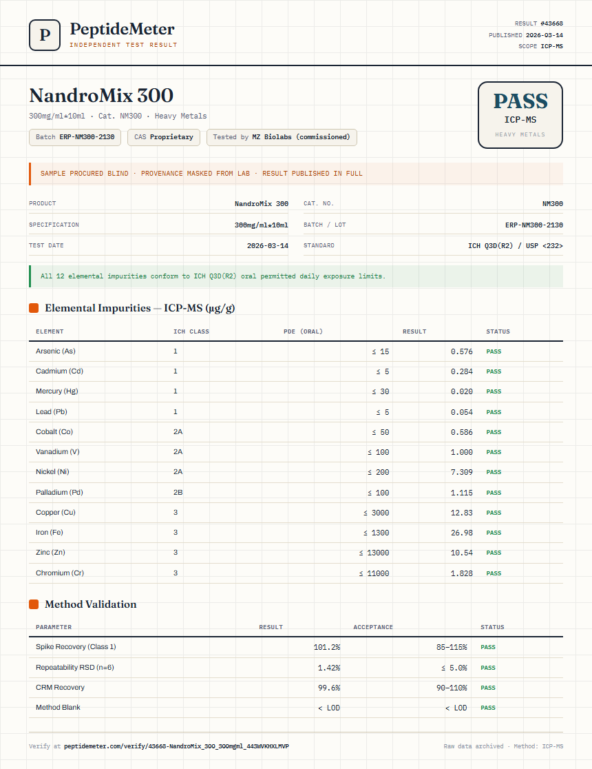 NandroMix 300 Heavy Metals report by PeptideDetective